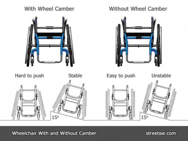 Manual wheelchair sideways stability wheel camber